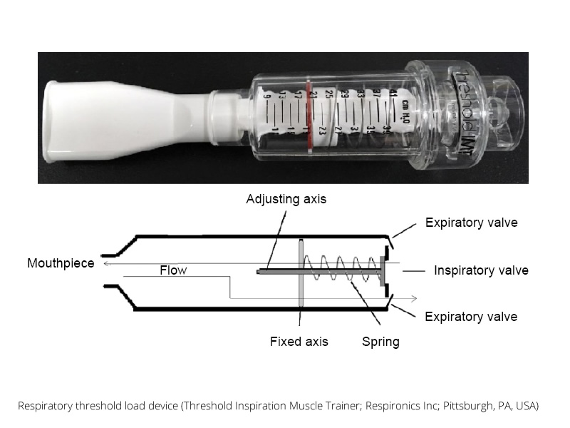 Тренажерах threshold. Threshold IMT. Тренажер Threshold. Threshold Pep. Threshold inspiratory muscle Trainer.