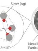 illustration of silver and oxygen molecule and nanosilver particle