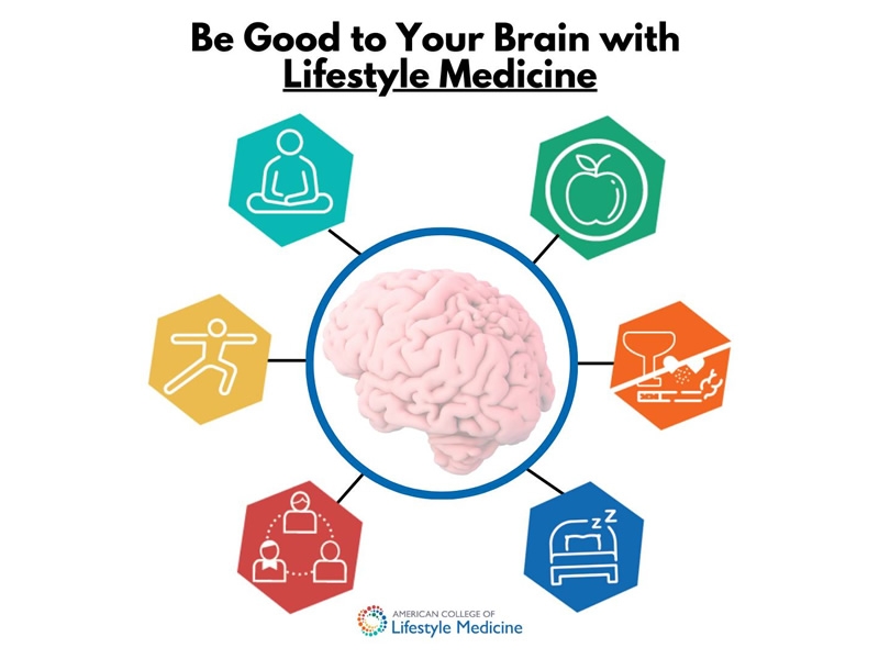 Be good to your brain with Lifestyle Medicine: graphics depict meditation, diet, exercise, sleep, no alcohol or smoking, and social interaction.